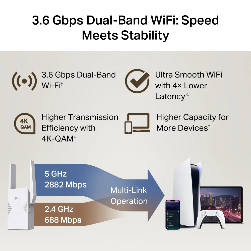 Archer BE3600 Wi-Fi 7 Router + RE225BE Range Extender Bundle - Image 9