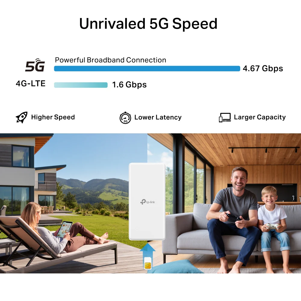 Archer NX500-Outdoor, 5G AX3000 Wi-Fi 6 Outdoor Router - Image 7