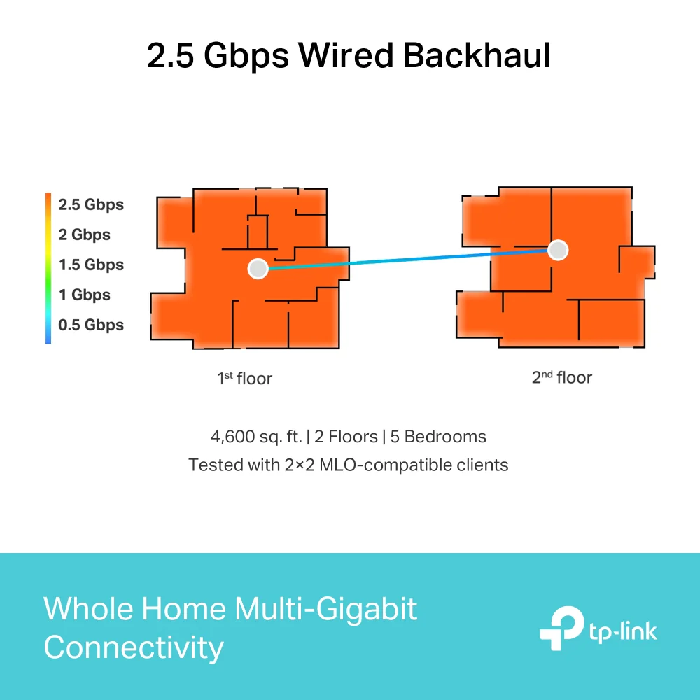 Deco BE65, BE9300 Whole Home Mesh WiFi 7 System - Image 3