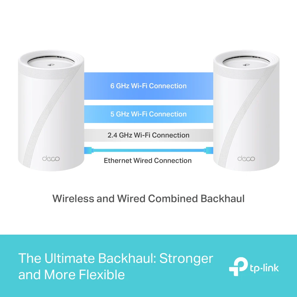 Deco BE65, BE9300 Whole Home Mesh WiFi 7 System - Image 7