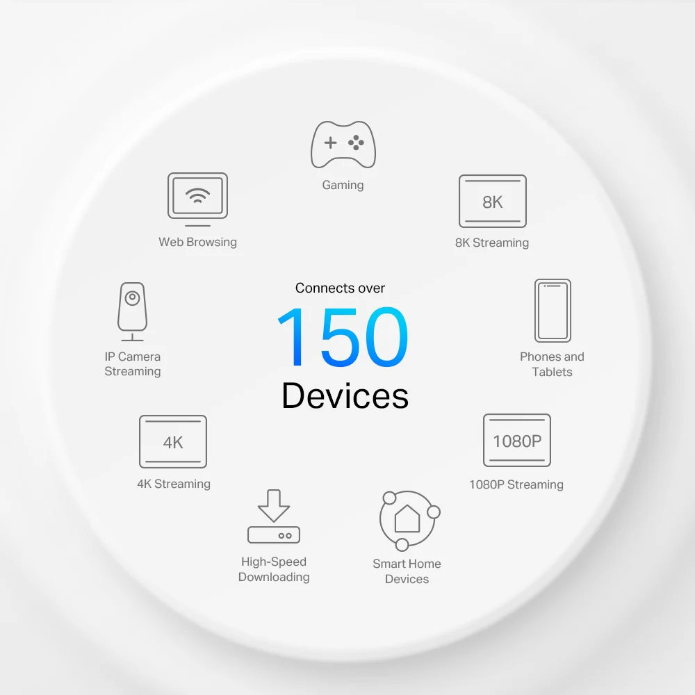 Deco X50-5G, 5G AX3000 Whole Home Mesh Wi-Fi 6 Router, Build-In 5G Modem - Image 10