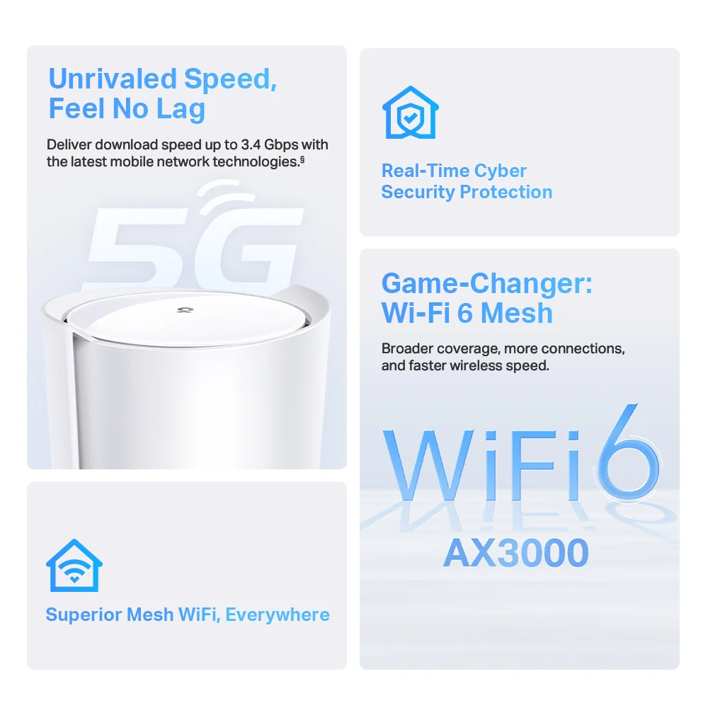 Deco X50-5G, 5G AX3000 Whole Home Mesh Wi-Fi 6 Router, Build-In 5G Modem - Image 2