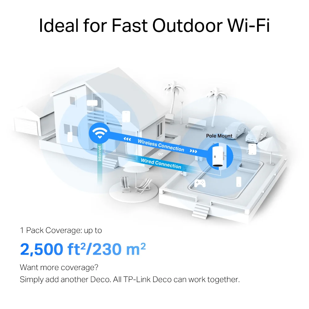 Deco X50-Outdoor, AX3000 Outdoor / Indoor Whole Home Mesh Wi-Fi 6 Unit - Image 9