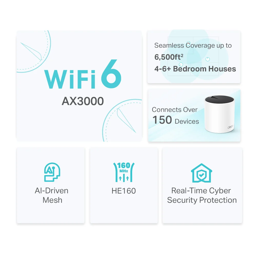 Deco X55, AX3000 Whole Home Mesh Wi-Fi 6 System, 3 packs - Image 2