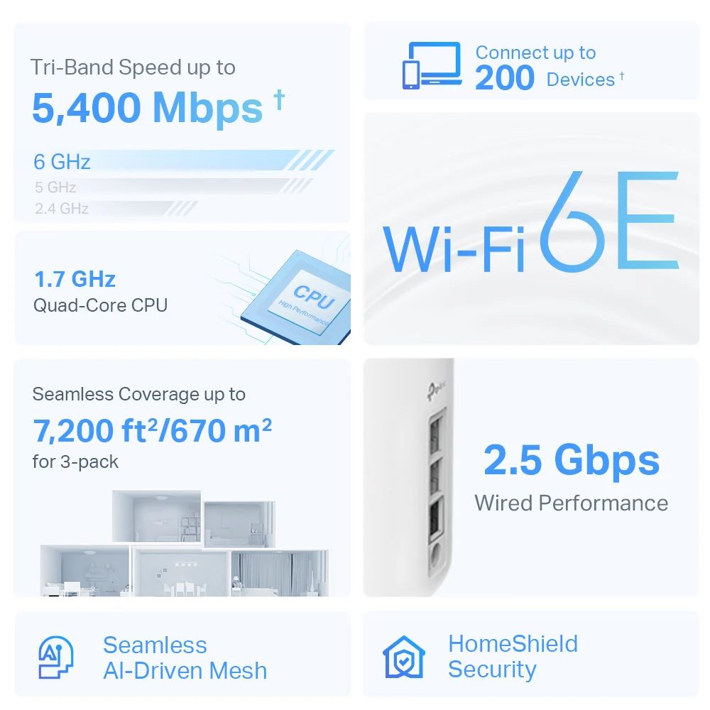 Deco XE75 Pro, AXE5400 Tri-Band Mesh Wi-Fi 6E System 3-pack - Image 2