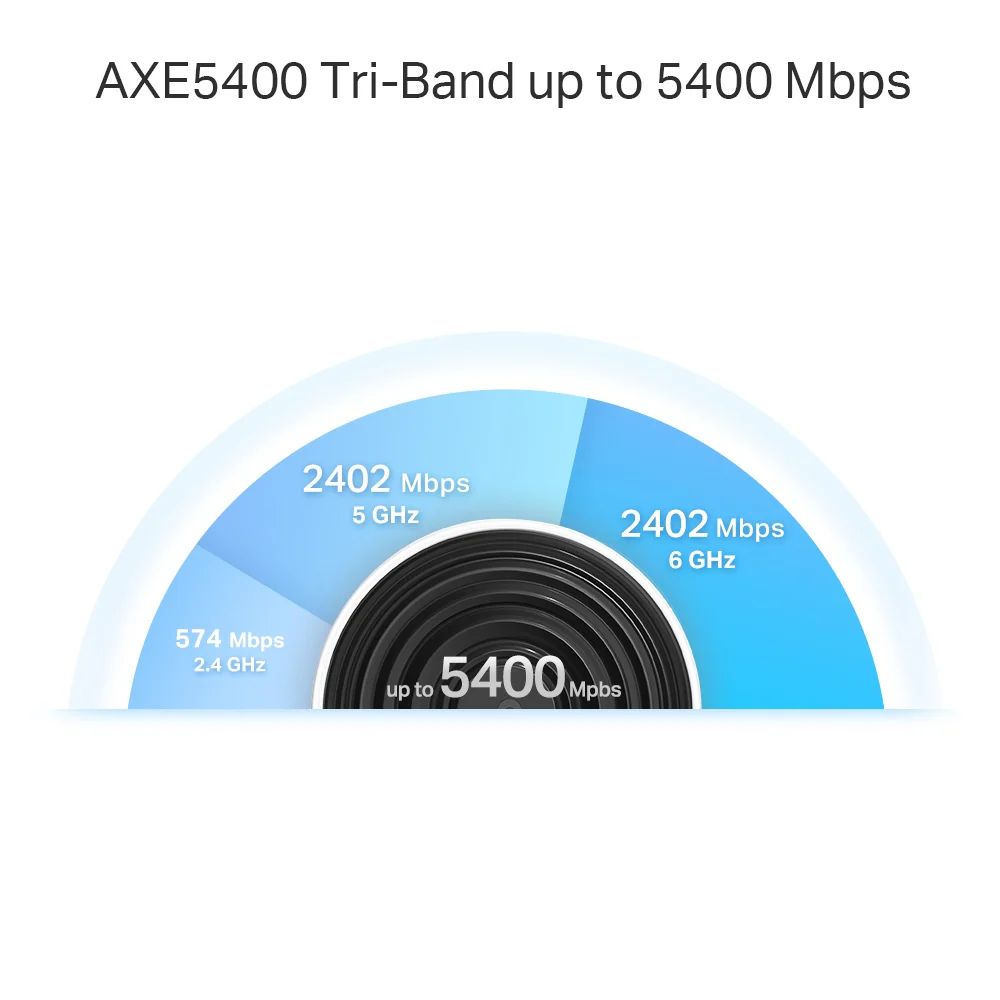 Deco XE75 Pro, AXE5400 Tri-Band Mesh Wi-Fi 6E System 3-pack - Image 4