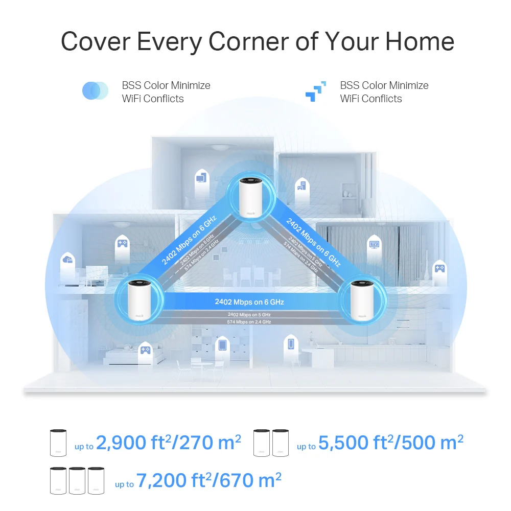 Deco XE75 Pro, AXE5400 Tri-Band Mesh Wi-Fi 6E System 3-pack - Image 5