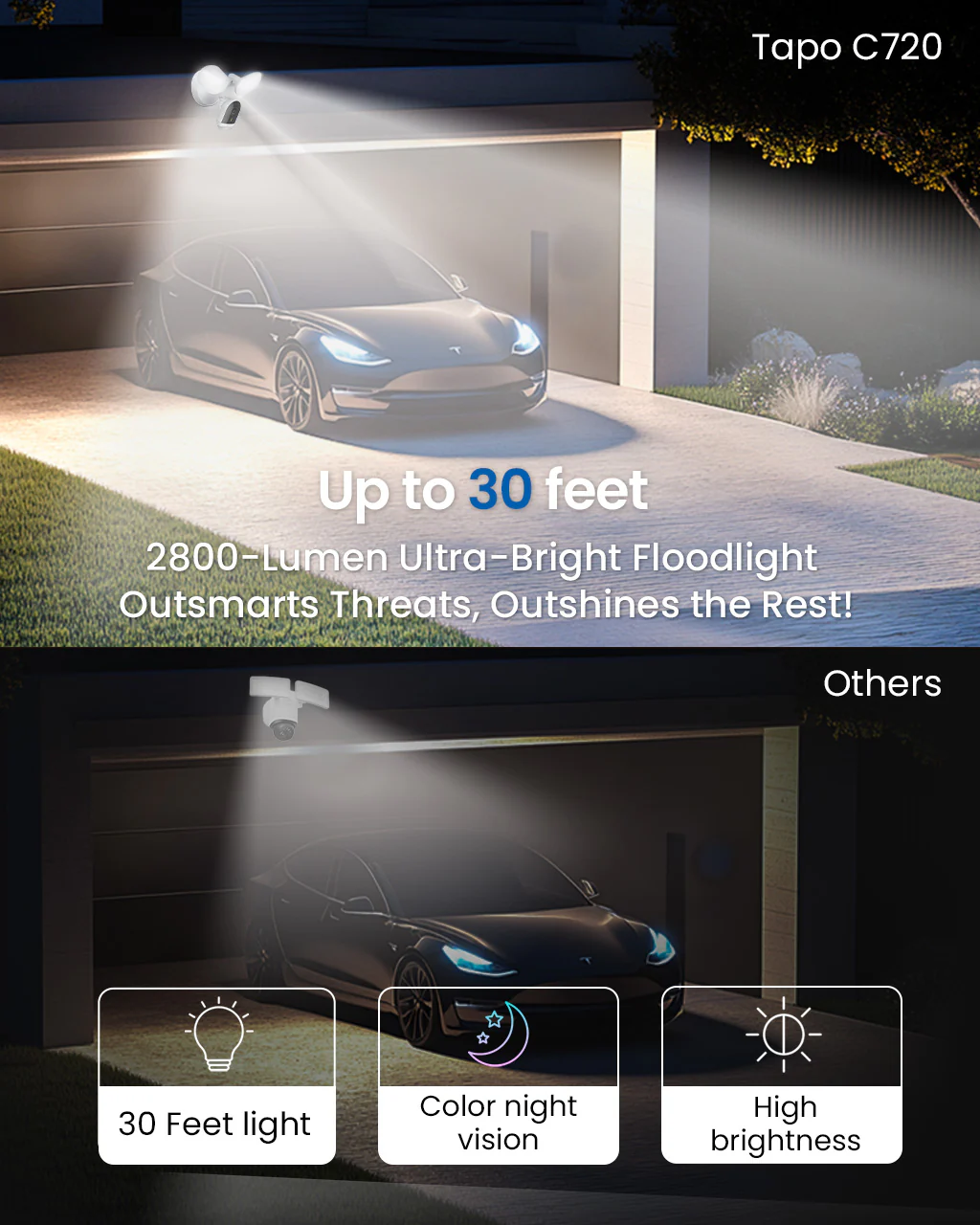Tapo C720 Floodlight Camera with Smart Features and Wired Power - Image 3