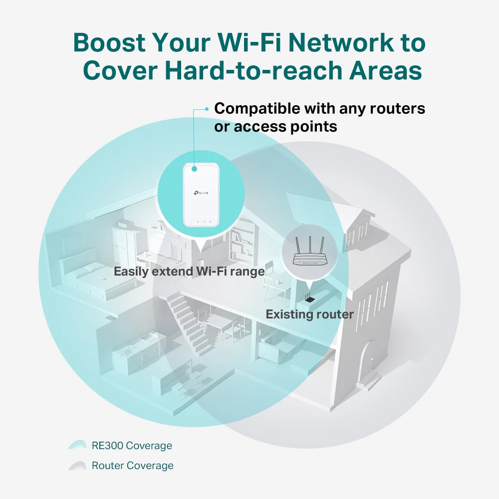 RE300 AC1200 Mesh Wi-Fi Range Extender - Image 4