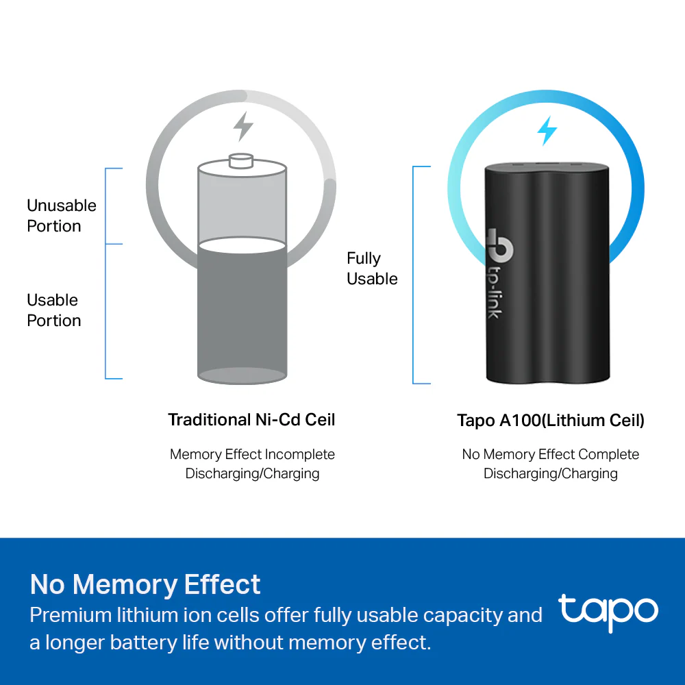Battery Pack, Work with Battery Cam and Doorbell, Quickly charged, Tapo A100 - Image 7
