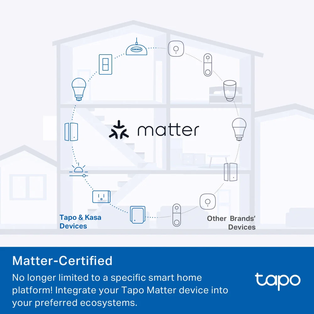 Matter Compatible Energy Monitoring Wi-Fi Plug, Tapo P110M Twin Pack - Image 3