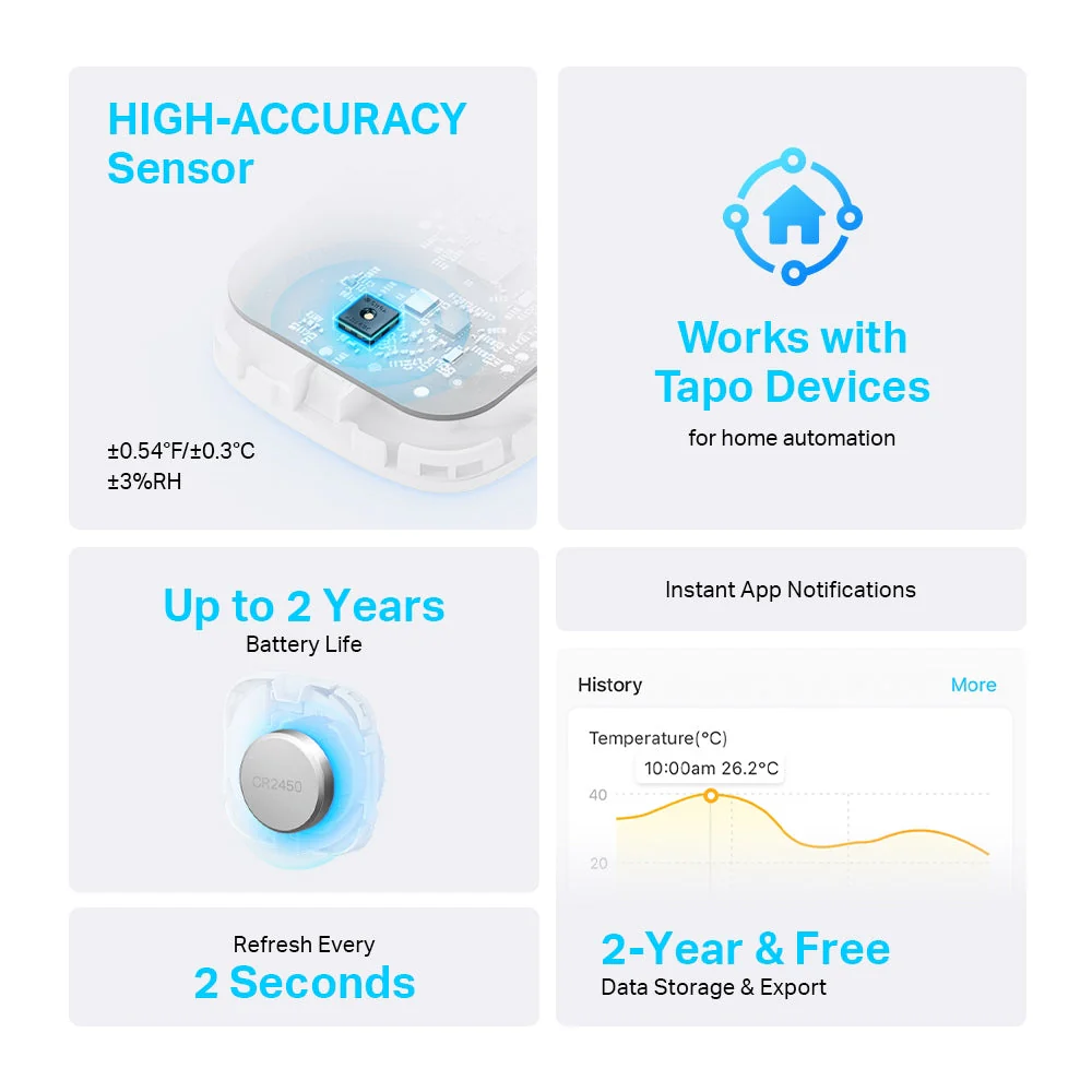 Smart Temperature & Humidity Sensor, Tapo T310 Twin pack - Image 4