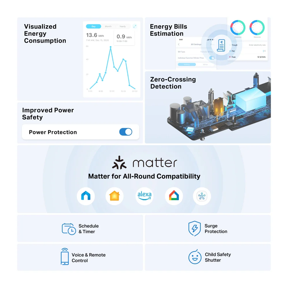Smart Wi-Fi Power Strip, Energy Monitoring, Matter Compatible, Tapo P304M - Image 3