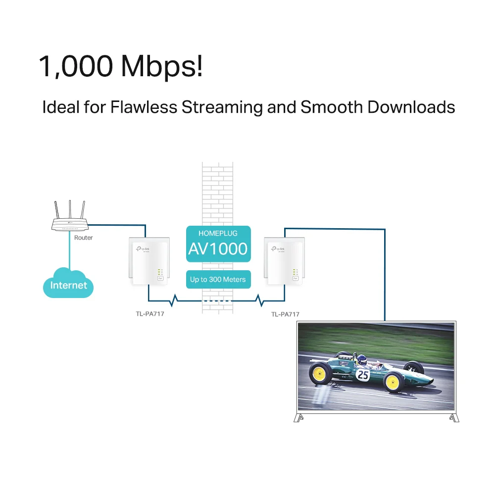 TL-PA717 KIT, AV1000 Gigabit Powerline Starter Kit - Image 4