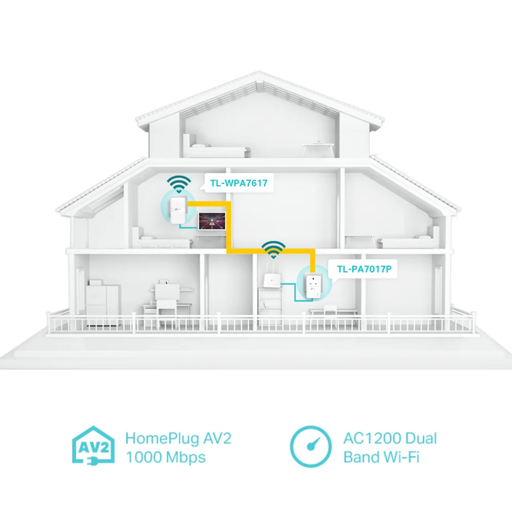 TL-WPA7617 KIT AV1000 Gigabit Passthrough Powerline ac Wi-Fi KIT - Image 4