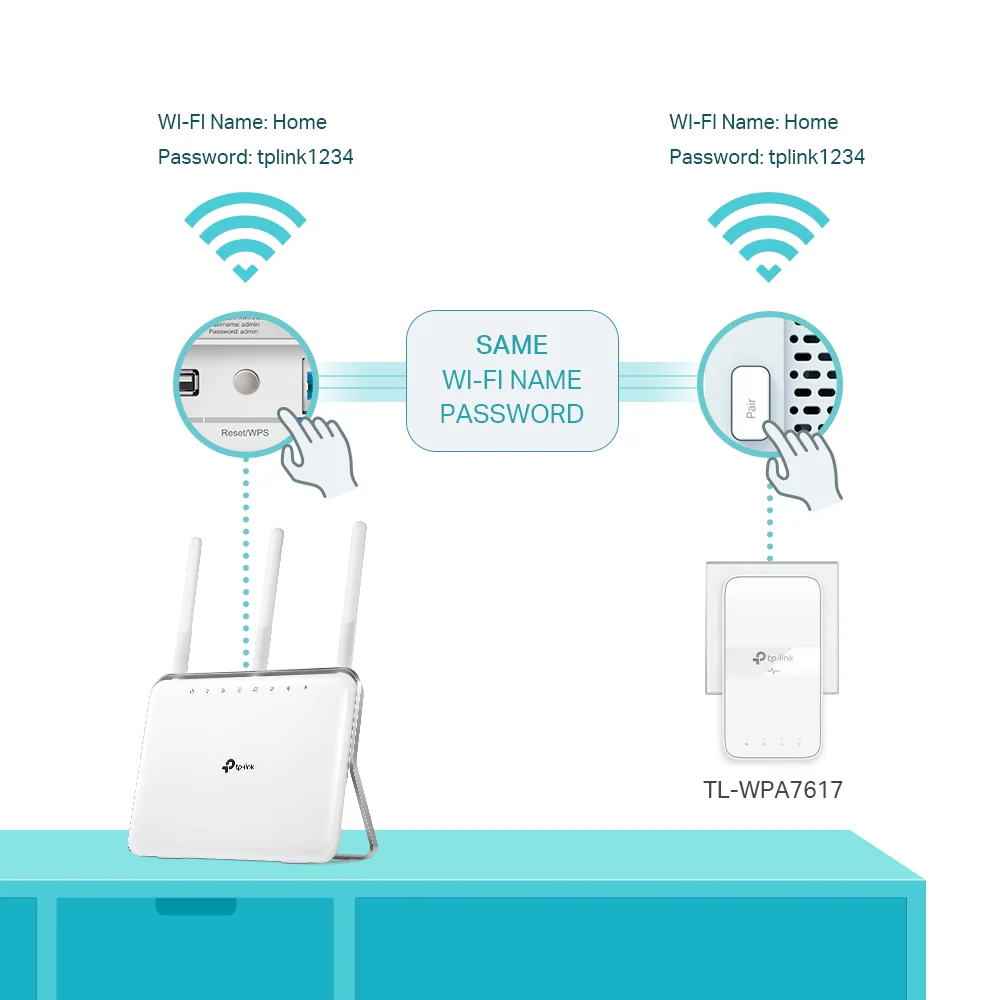 TL-WPA7617 KIT AV1000 Gigabit Passthrough Powerline ac Wi-Fi KIT - Image 7