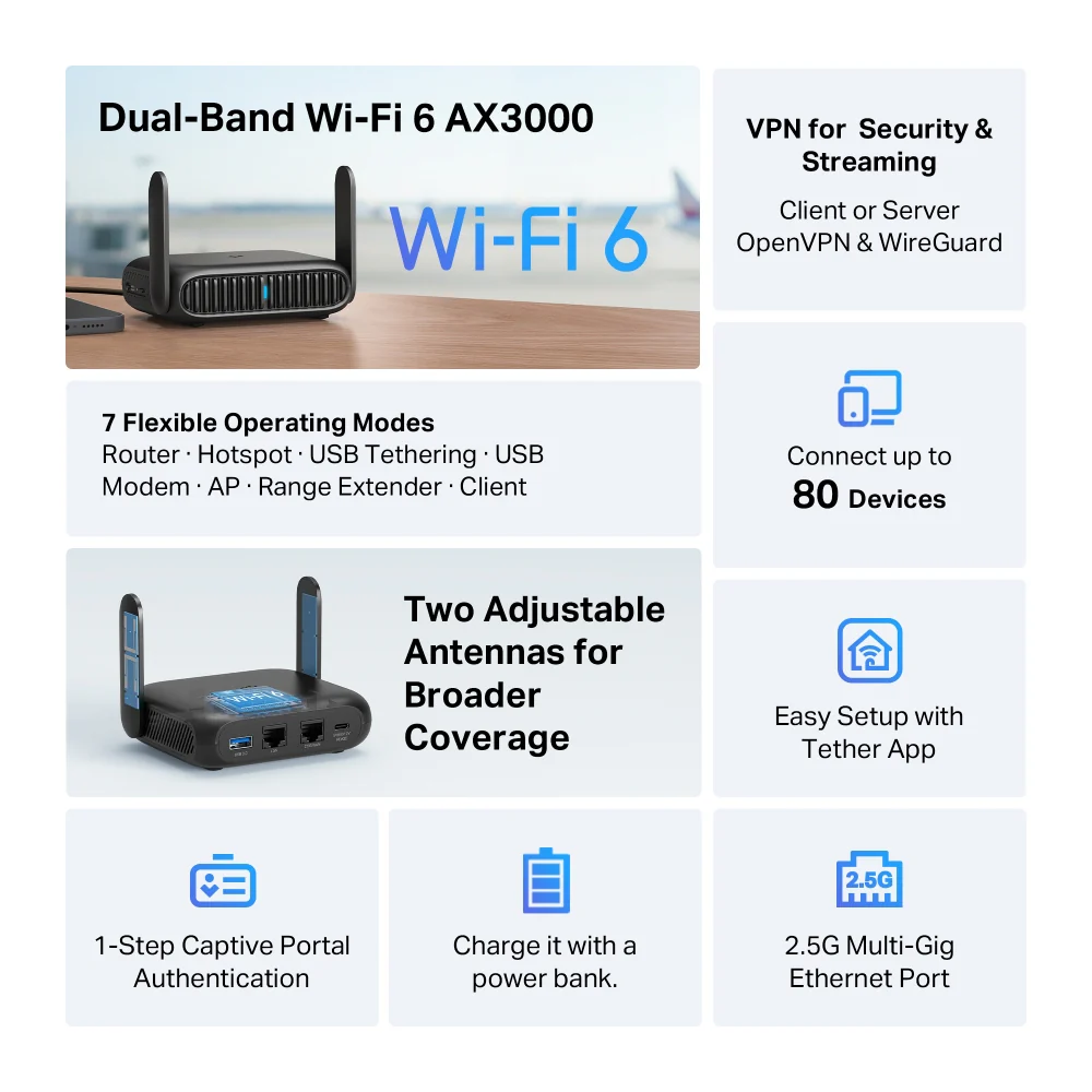 TL-WR3012X, TP-Link Roam™ 6(AX3000) - Image 2